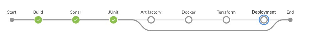 feature-branch-build